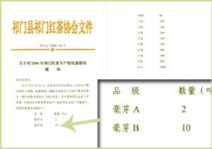 the official document about the annual output of Keemun Black Tea